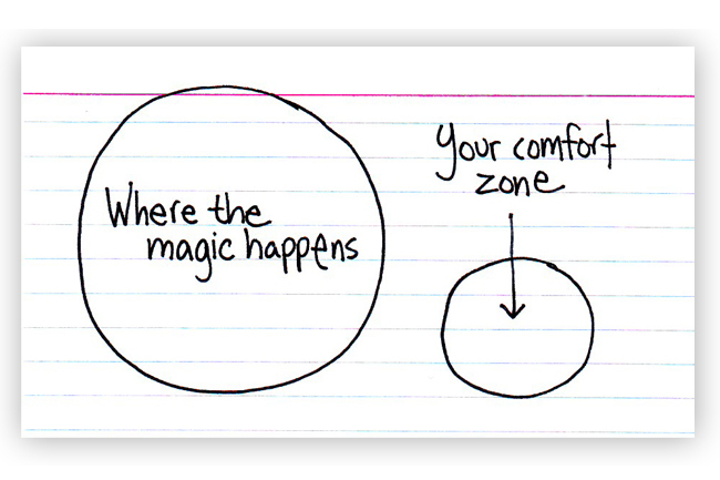 Where The Magic Happens